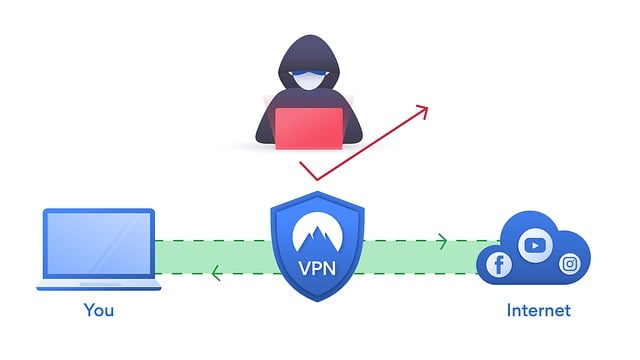 shield vpn, hacker, hackear, computadora portátil, conducir, esquema, intimidad, seguridad, vpn, cifrado, cómo hackear, anónimo, hackaton, red privada virtual, túnel vpn, viernes negro, bf, vpn, vpn, vpn, vpn, vpn